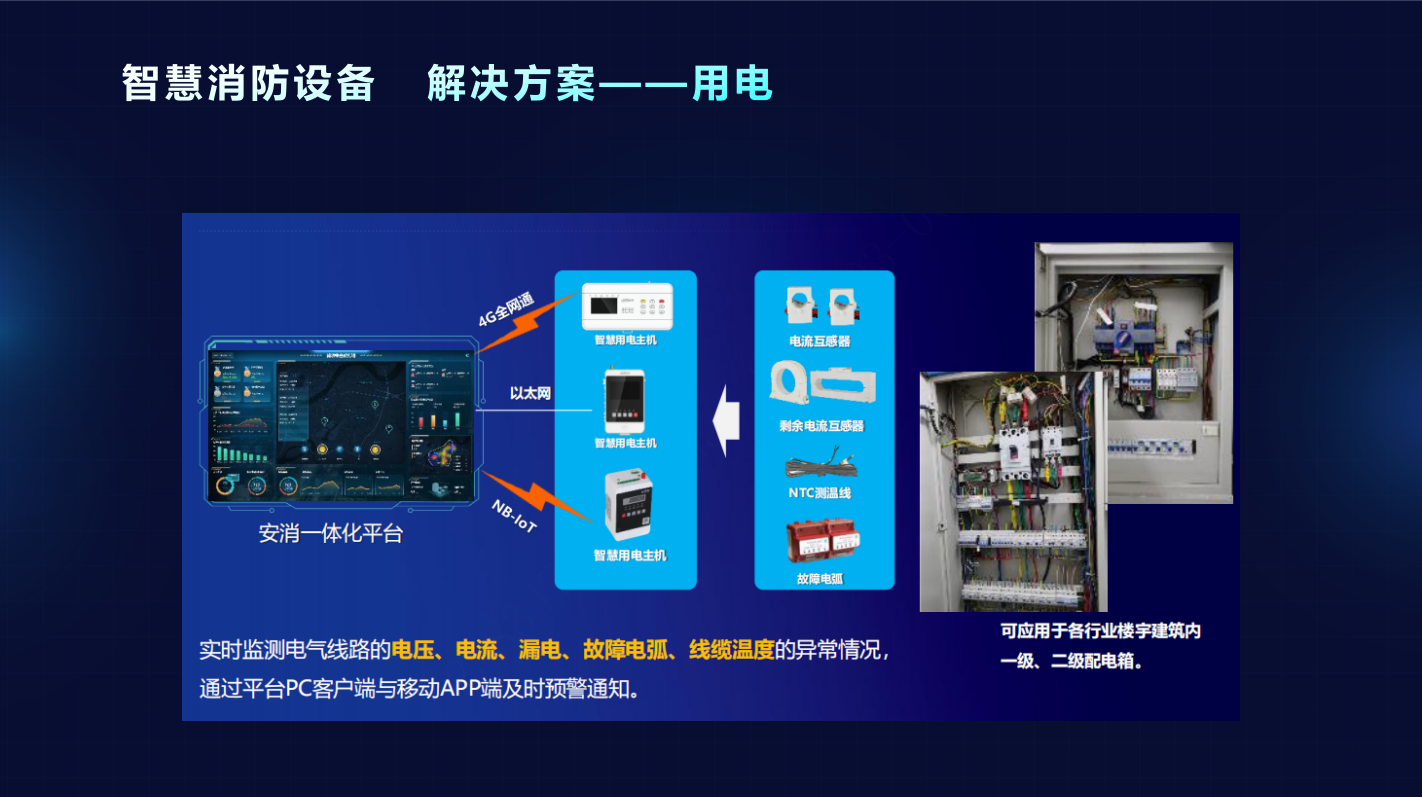 智慧消防用電安全管理系統(tǒng) 